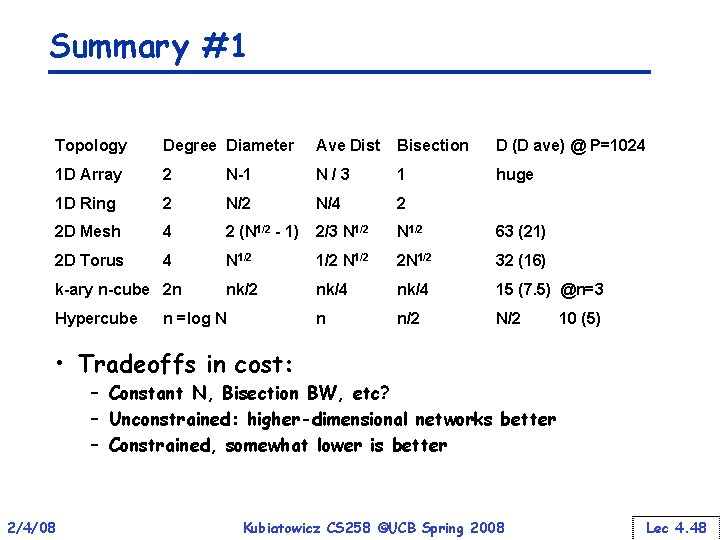 Summary #1 Topology Degree Diameter Ave Dist Bisection D (D ave) @ P=1024 1