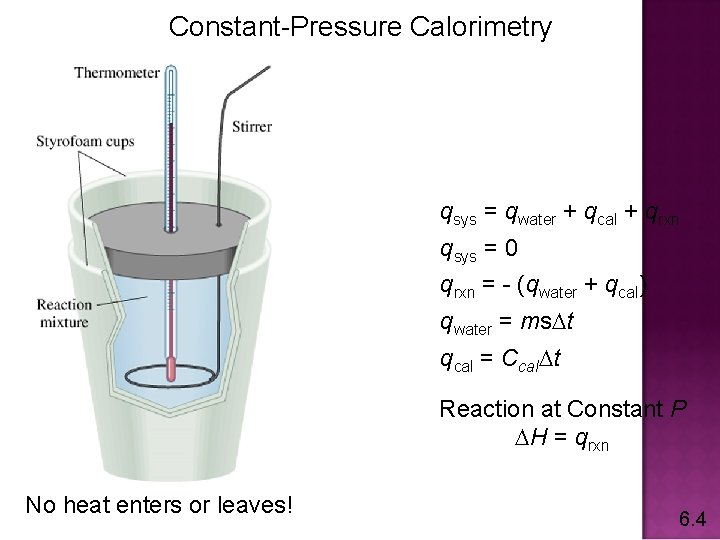 Constant-Pressure Calorimetry qsys = qwater + qcal + qrxn qsys = 0 qrxn =