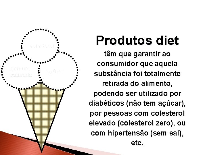 colesterol gordura saturada açúcar Produtos diet têm que garantir ao consumidor que aquela substância