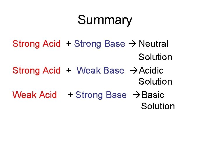 Summary Strong Acid + Strong Base Neutral Solution Strong Acid + Weak Base Acidic