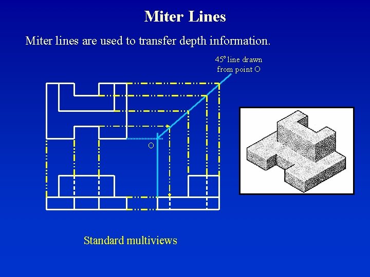 Miter Lines Miter lines are used to transfer depth information. 45 o line drawn