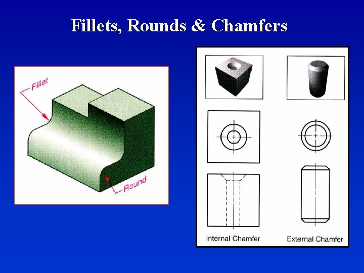 Fillets, Rounds & Chamfers 