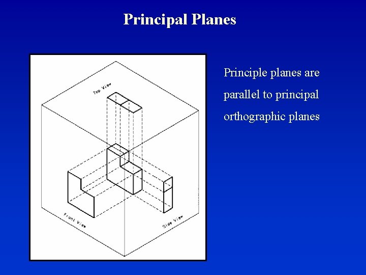 Principal Planes Principle planes are parallel to principal orthographic planes 