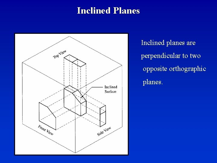 Inclined Planes Inclined planes are perpendicular to two opposite orthographic planes. 