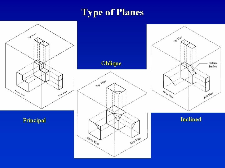 Type of Planes Oblique Principal Inclined 