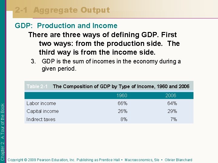 2 -1 Aggregate Output GDP: Production and Income There are three ways of defining