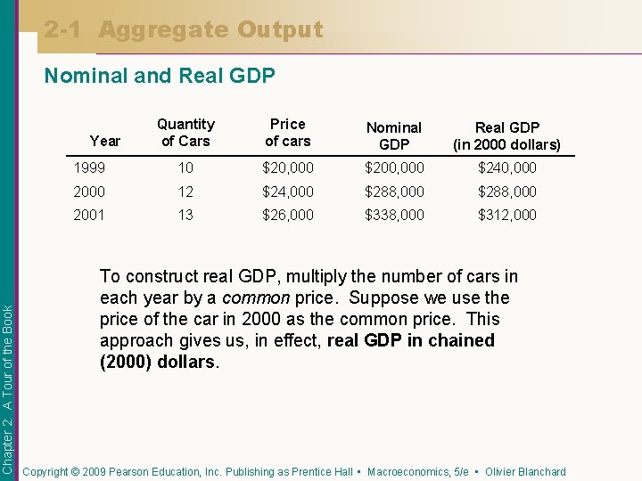 2 -1 Aggregate Output Nominal and Real GDP Quantity of Cars Price of cars