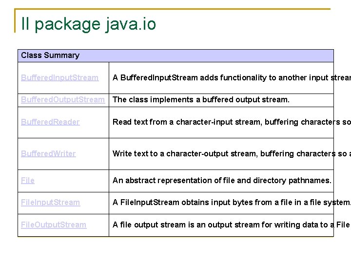 Il package java. io Class Summary Buffered. Input. Stream A Buffered. Input. Stream adds