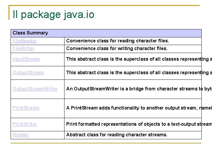 Il package java. io Class Summary File. Reader Convenience class for reading character files.