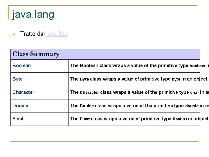 java. lang Tratto dal java. Doc Class Summary Boolean The Boolean class wraps a