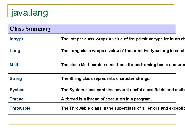 java. lang Class Summary Integer The Integer class wraps a value of the primitive