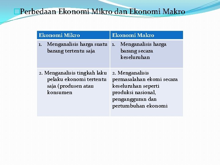 �Perbedaan Ekonomi Mikro dan Ekonomi Makro Ekonomi Mikro Ekonomi Makro 1. Menganalisis harga suatu