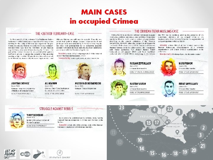 MAIN CASES in occupied Crimea 