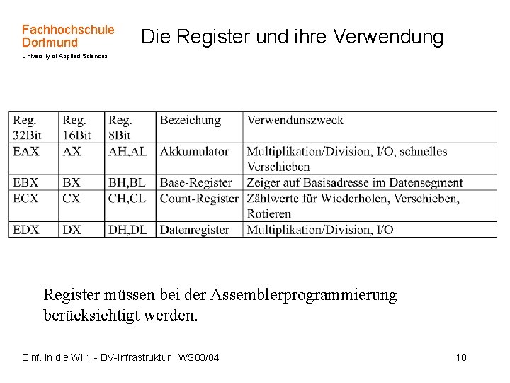 Fachhochschule Dortmund Die Register und ihre Verwendung University of Applied Sciences Register müssen bei