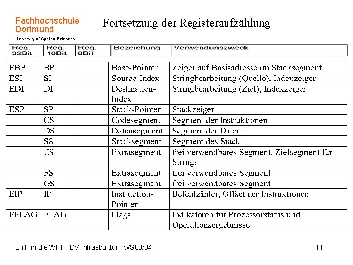 Fachhochschule Dortmund Fortsetzung der Registeraufzählung University of Applied Sciences Einf. in die WI 1