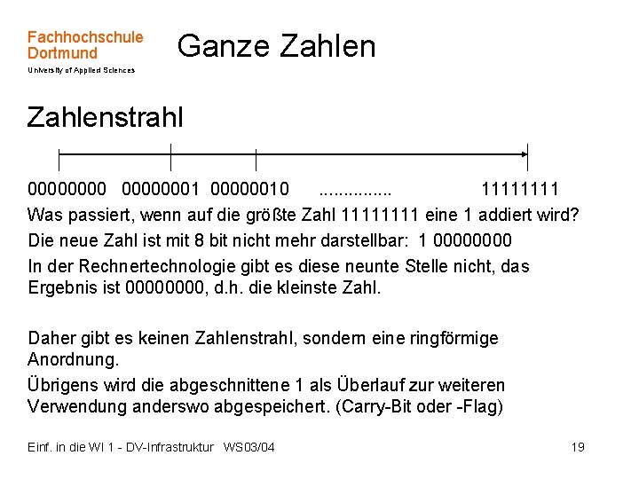 Fachhochschule Dortmund Ganze Zahlen University of Applied Sciences Zahlenstrahl 00000001 00000010. . . .