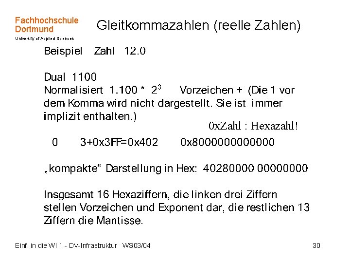 Fachhochschule Dortmund Gleitkommazahlen (reelle Zahlen) University of Applied Sciences 0 x. Zahl : Hexazahl!