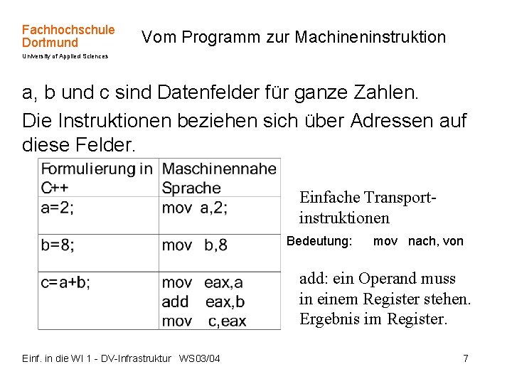 Fachhochschule Dortmund Vom Programm zur Machineninstruktion University of Applied Sciences a, b und c
