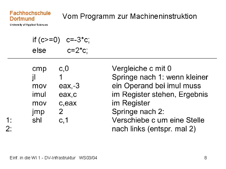 Fachhochschule Dortmund Vom Programm zur Machineninstruktion University of Applied Sciences if (c>=0) c=-3*c; else
