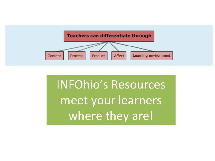 INFOhio’s Resources meet your learners where they are! 