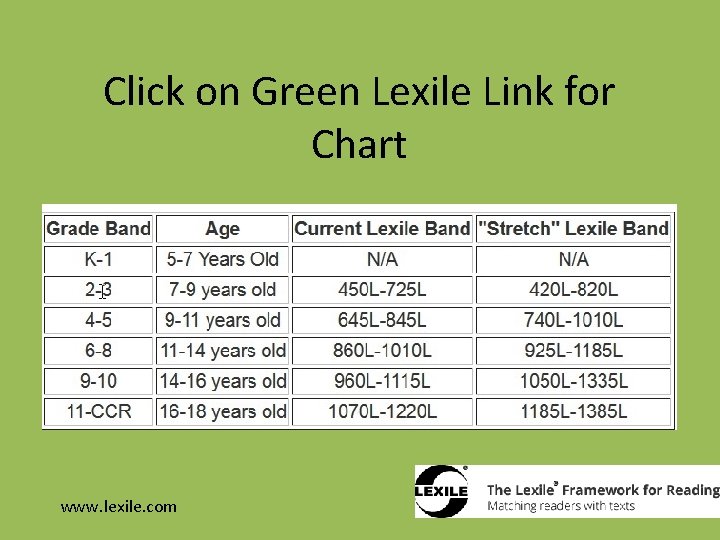 Click on Green Lexile Link for Chart www. lexile. com 