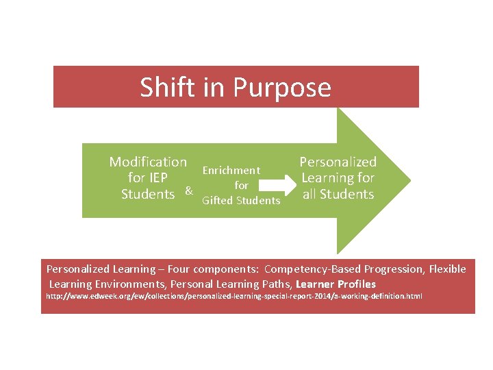 Shift in Purpose Modification Enrichment for IEP for Students & Gifted Students Personalized Learning