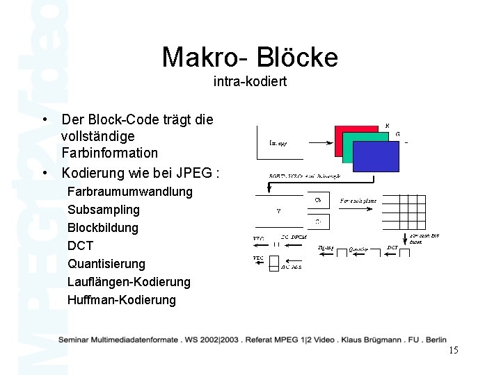 Makro- Blöcke intra-kodiert • Der Block-Code trägt die vollständige Farbinformation • Kodierung wie bei
