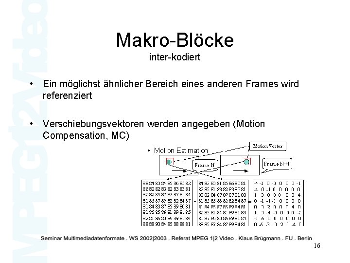 Makro-Blöcke inter-kodiert • Ein möglichst ähnlicher Bereich eines anderen Frames wird referenziert • Verschiebungsvektoren