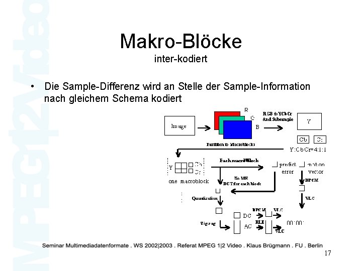 Makro-Blöcke inter-kodiert • Die Sample-Differenz wird an Stelle der Sample-Information nach gleichem Schema kodiert