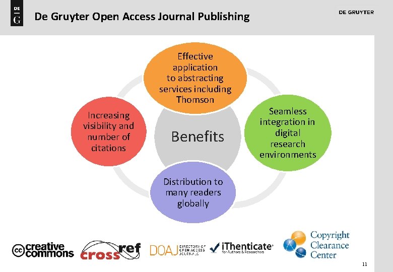 De Gruyter Open Access Journal Publishing Effective application to abstracting services including Thomson Increasing
