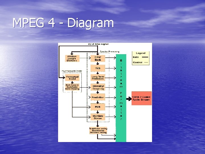 MPEG 4 - Diagram 