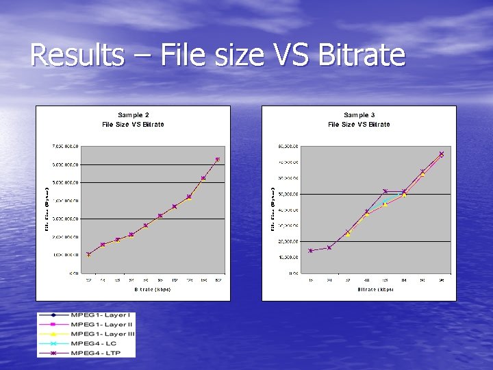 Results – File size VS Bitrate 