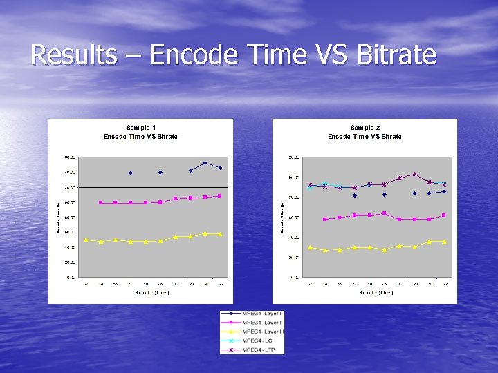 Results – Encode Time VS Bitrate 
