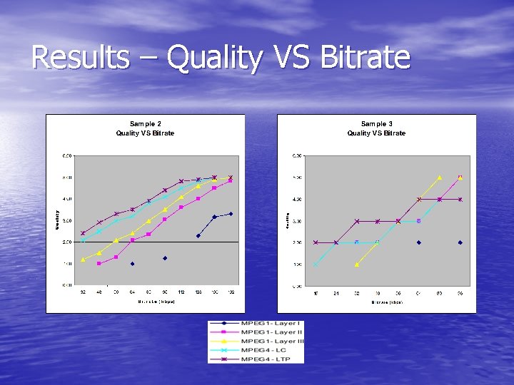 Results – Quality VS Bitrate 