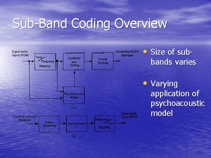 Sub-Band Coding Overview • Size of sub- bands varies • Varying application of psychoacoustic