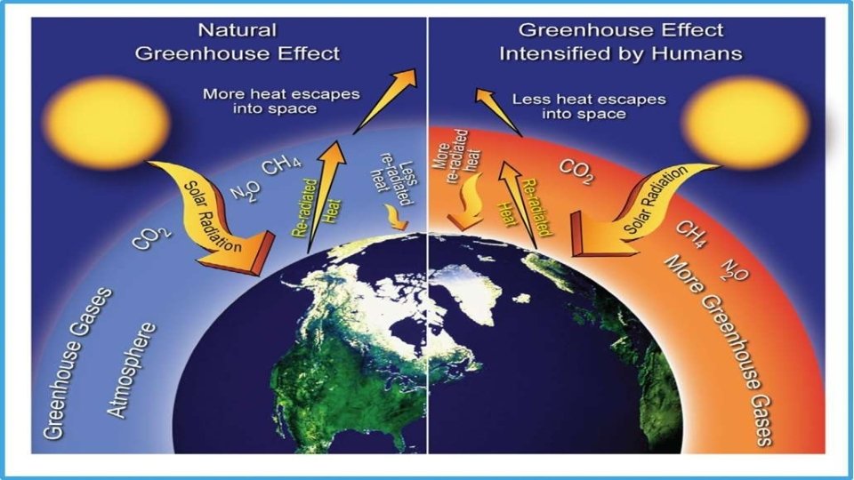 WHAT IS CLIMATE CHANGE ITS CAUSES AND CONSEQUENCES