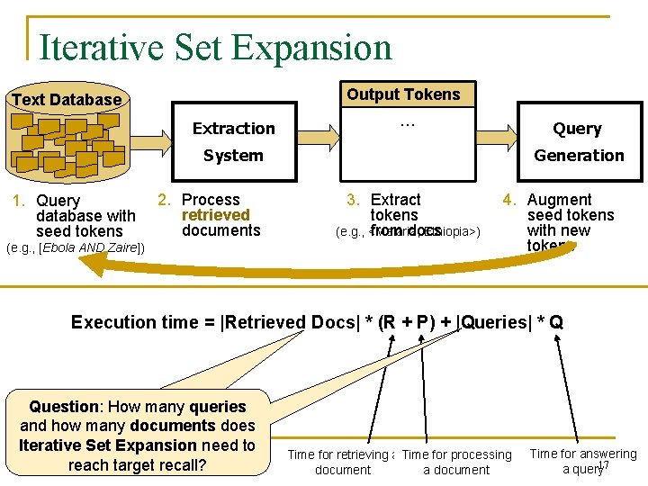 Iterative Set Expansion Output Tokens Text Database Extraction … Query System 1. Query database