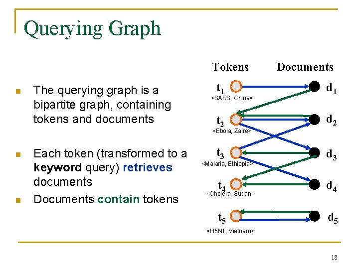 Querying Graph Tokens n The querying graph is a bipartite graph, containing tokens and