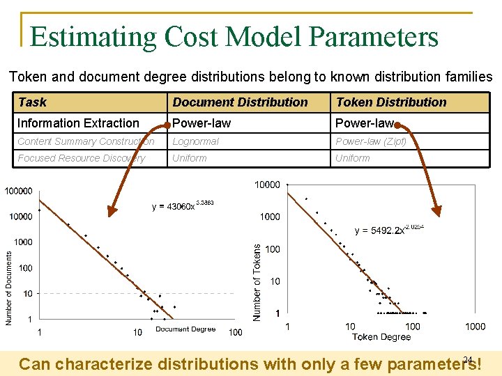 Estimating Cost Model Parameters Token and document degree distributions belong to known distribution families