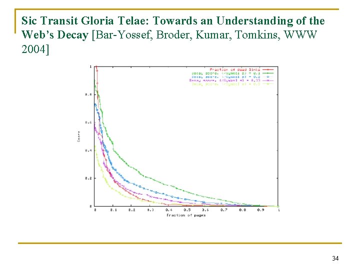 Sic Transit Gloria Telae: Towards an Understanding of the Web’s Decay [Bar-Yossef, Broder, Kumar,