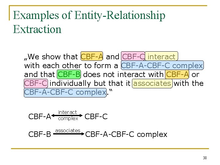 Examples of Entity-Relationship Extraction „We show that CBF-A and CBF-C interact with each other