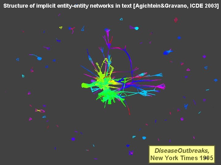 Structure of implicit entity-entity networks in text [Agichtein&Gravano, ICDE 2003] Connected Components Visualization Disease.