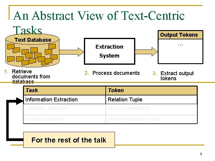 An Abstract View of Text-Centric Tasks Output Tokens Text Database … Extraction System 1.