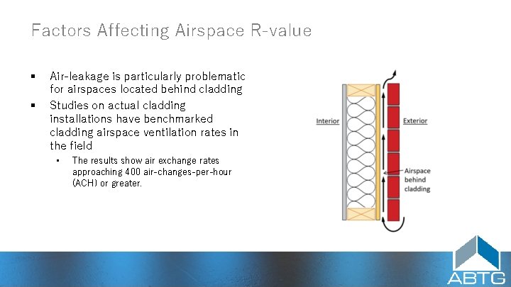 Factors Affecting Airspace R‑value § § Air‑leakage is particularly problematic for airspaces located behind