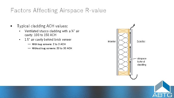 Factors Affecting Airspace R‑value § Typical cladding ACH values: • • Ventilated stucco cladding