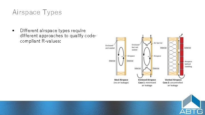 Airspace Types § Different airspace types require different approaches to qualify code‑ compliant R‑values: