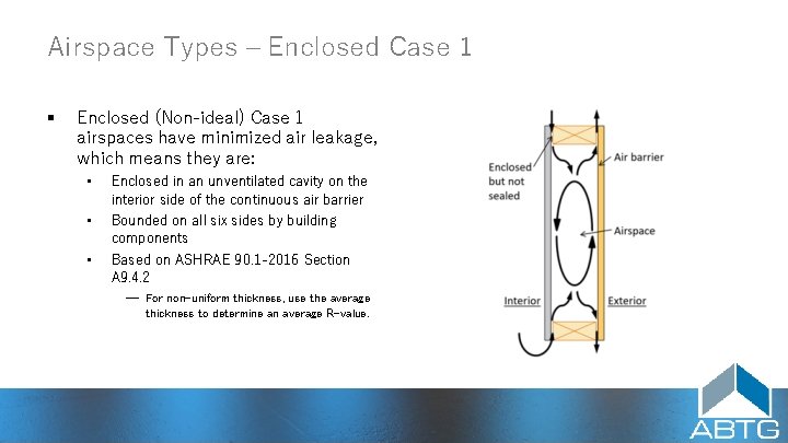 Airspace Types – Enclosed Case 1 § Enclosed (Non‑ideal) Case 1 airspaces have minimized