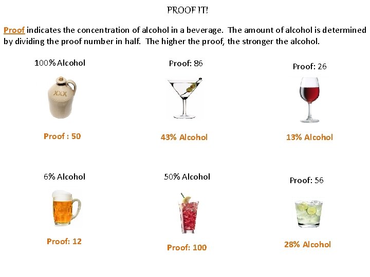 PROOF IT! Proof indicates the concentration of alcohol in a beverage. The amount of