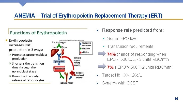 ANEMIA – Trial of Erythropoietin Replacement Therapy (ERT) ▶ Response rate predicted from: •