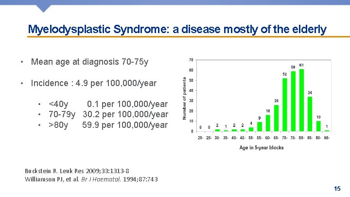 Myelodysplastic Syndrome: a disease mostly of the elderly • Mean age at diagnosis 70